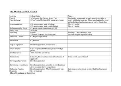 SLC FUNDING POLICYActivity Travel Travel Abroad  Subsidy Rate