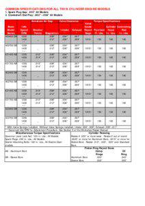 COMMON SPECIFICATIONS FOR ALL TWIN CYLINDER ENGINE MODELS  1. Spark Plug Gap: .030