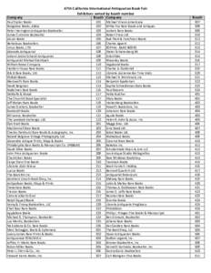 Company  47th	
  California	
  International	
  Antiquarian	
  Book	
  Fair Exhibitors	
  sorted	
  by	
  booth	
  number Booth Company