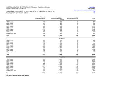 AUSTRALIAN BUREAU OF STATISTICS 2011 Census of Population and Housing Kiama (A) (LGA14400sq Kms List of tables Find out more: Unpaid Assistance to a Person with a Disability