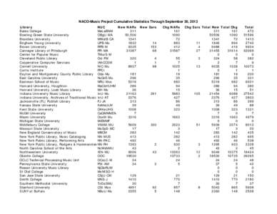 NACO-Music Project Cumulative Statistics Through September 30, 2012