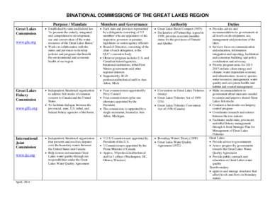 BINATIONAL COMMISSIONS OF THE GREAT LAKES REGION Great Lakes Commission www.glc.org  Great Lakes