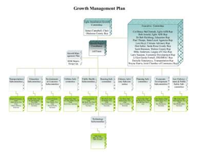 Growth Management Plan Eglin Installation Growth Committee ———————— James Campbell, Chair Okaloosa County Rep