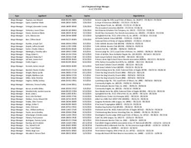 List of Registered Bingo Manager As ofType Applicant