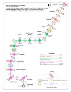 SEP10 LRT Flow Line (PM Peak Hours)