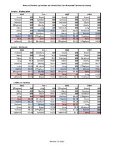 Rates of Children Up-to-Date on School/Child Care Required Vaccines by County Schools - Kindergarten 2012 Bryan 100 Camden