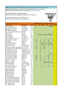 Plaatsen en data Talentenkijker-gastlessen t/m mei 2015 Talentenkijker-gastles geven over je bèta/technische beroep te geven op een basisschool? Geef je keuze uit onderstaande lijst per e-mail door via talentenkijker@vh