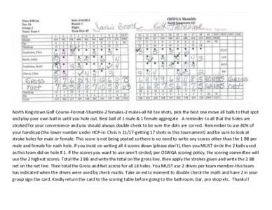 North Kingstown Golf Course-Format-Shamble-2 females-2 males-all hit tee shots, pick the best one move all balls to that spot and play your own ball in until you hole out. Best ball of 1 male & 1 female aggregate. A remi