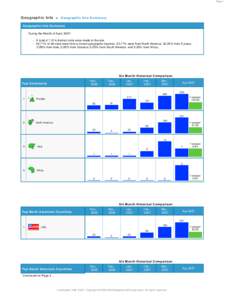 Page 1  Geographic Info > Geographic Info Summary Geographic Info Summary During the Month of April, 2007: - A total of 1,014 distinct visits were made to the site.