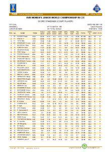 PHMS Pictorial Handball Match Statistics  IHF Official System