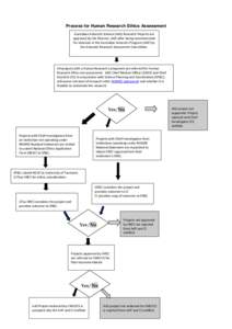 Process for Human Research Ethics Assessment Australian Antarctic Science (AAS) Research Projects are approved by the Director, AAD after being recommended for inclusion in the Australian Antarctic Program (AAP) by the A