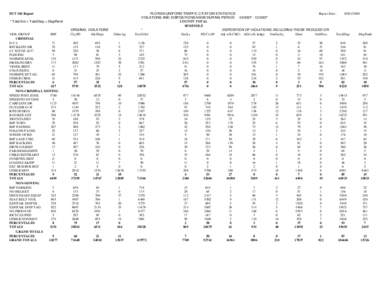 DUT 360 Report * TotalViol = TotalDisp + DispPend VIOL GROUP FHP CRIMINAL