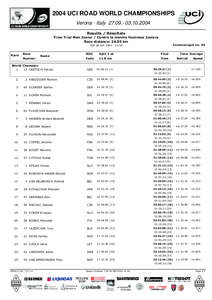 2004 UCI ROAD WORLD CHAMPIONSHIPS Verona - Italy[removed]2004 Results / Résultats