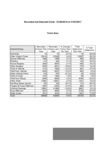 Recorded and Detected Crime[removed]to[removed]Force Area Internet Group Homicide