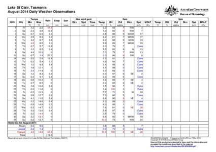 Lake St Clair, Tasmania August 2014 Daily Weather Observations Date Day