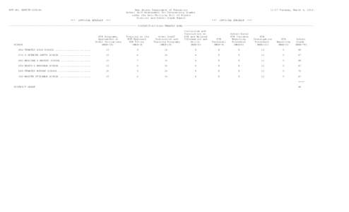 RPT NO. ABRITP[removed]New Jersey Department of Education School Self-Assessment for Determining Grades under the Anti-Bullying Bill of Rights District and School Grade Report