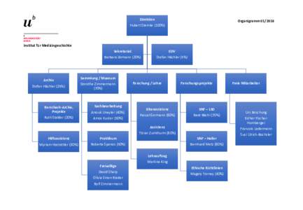 Direktion  OrganigrammHubert Steinke (100%)