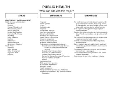 PUBLIC HEALTH What can I do with this major? AREAS HEALTH POLICY AND MANAGEMENT Health Services Administration: Operations
