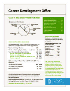 Career Development Office Class of 2013 Employment Statistics Employment Distribution Public Interest/ Government