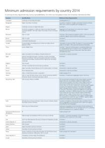 Minimum admission requirements by country 2014 A summary of entry requirements by country is provided below. For other countries please contact the University’s international office. Country Qualifications