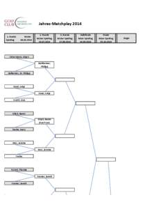 Jahres-Matchplay[removed]Runde Spieltag letzter[removed]