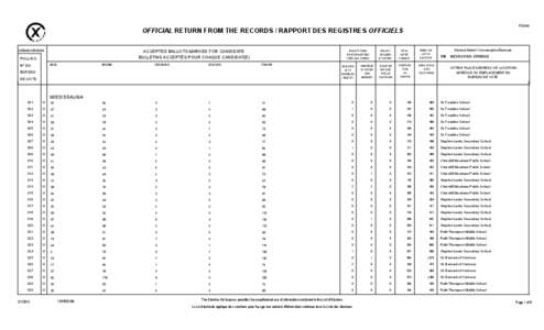 F0244  OFFICIAL RETURN FROM THE RECORDS / RAPPORT DES REGISTRES OFFICIELS ACCEPTED BALLOTS MARKED FOR CANDIDATE BULLETINS ACCEPTÉS POUR CHAQUE CANDIDAT(E)