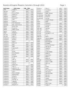 Burials at Eugene Masonic Cemetery through 2010 Last Name Abel