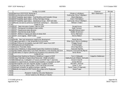 Stefán / ICDP / Stefansson / Condensed matter physics / Phases of matter / Supercritical fluid