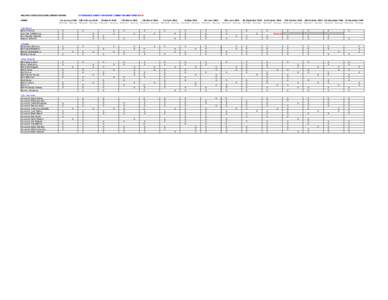 BELFAST EDUCATION AND LIBRARY BOARD NAME Transferors Miss R Rainey Very Rev H McKelvey