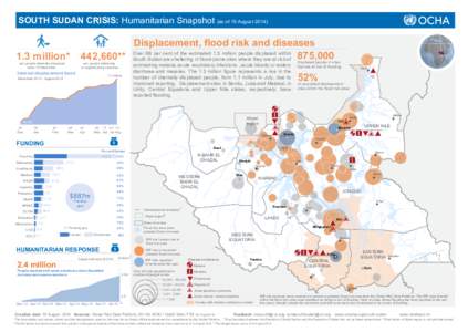 South Sudan Humanitarian Snapshot 15August2014