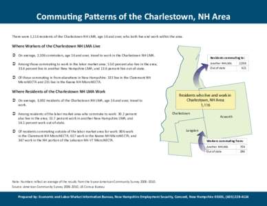 Commuting Patterns of the Charlestown, NH Area There were 1,116 residents of the Charlestown NH LMA, age 16 and over, who both live and work within the area. Where Workers of the Charlestown NH LMA Live  On average, 2