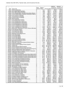 Calendar Year 2001 APCs, Payment rates, and Coinsurance Amounts[removed]