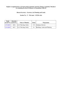 Replies to supplementary oral and written questions raised by Finance Committee Members in examining the Draft Estimates of Expenditure[removed]Bureau Secretary : Secretary for Planning and Lands Session No. : 9 File nam