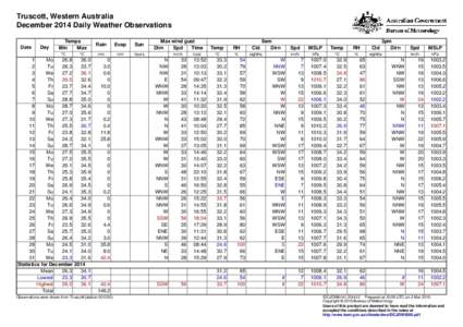 Truscott, Western Australia December 2014 Daily Weather Observations Date Day