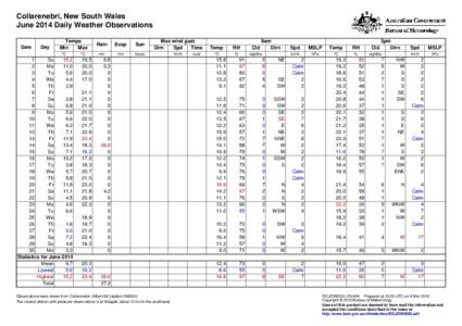 Collarenebri, New South Wales June 2014 Daily Weather Observations Date Day