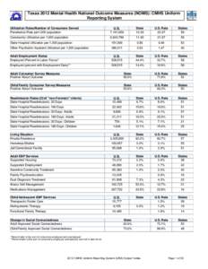 Texas 2012 Uniform Reporting System Mental Health Data Results