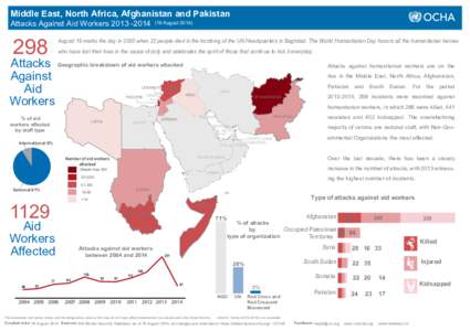 Infograph_Attacks_AidWorker_Landscape_18_8_2014_v1.14_final