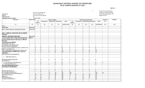 QUARTERLY PHYSICAL REPORT OF OPERATION AS OF FOURTH QUARTER CY 2015 BAR NO.1 x Deparment : Agency: