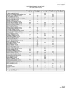 Attachment AUD 1 NORTH CAROLINA COMMUNITY COLLEGE SYSTEM 5-Year College Financial Audit Summary Findings/Exceptions June 30, 2010