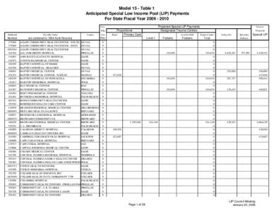 Model 15 - Table 1 Anticipated Special Low Income Pool (LIP) Payments For State Fiscal Year[removed]Projected Special LIP Payments Designated Trauma Centers