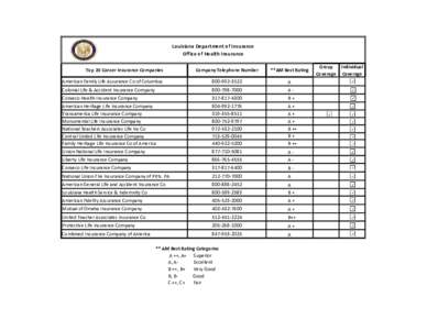 Investment / Institutional investors / Types of insurance / Health insurance / Life insurance / Aegon / Conseco / Accidental death and dismemberment insurance / Nationwide Mutual Insurance Company / Insurance / Financial economics / Financial institutions