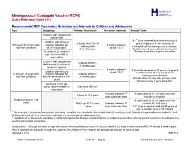 Meningococcal Conjugate Vaccine (MCV4) Quick Reference Guide #113 Recommended MCV Vaccination Schedules and Intervals for Children and Adolescents Age  Subgroup