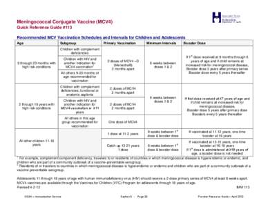 Biology / Meningococcal disease / Meningococcal vaccine / Asplenia / Vaccination schedule / NmVac4-A/C/Y/W-135 / Vaccination / Varicella vaccine / Vaccines / Medicine / Health