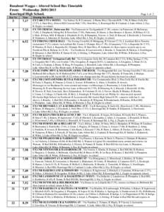 Geography of Australia / Wagga Wagga / Kooringal /  New South Wales / Kooringal High School