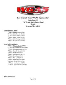 Les Schwab Tires/WGAS Spectacular Santa Rosa, CA Tuff Truck, Beach Buggy, Quad Results Saturday-May 5, 2012 Open Tuff Truck Races: