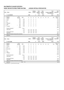 8th SANTA CLAUS CUP 2014 BASIC NOVICE B GIRLS FREE SKATING Rank  JUDGES DETAILS PER SKATER