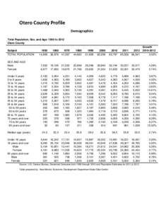 Otero County Profile Demographics Total Population, Sex, and Age: 1950 to 2012 Otero County[removed],909