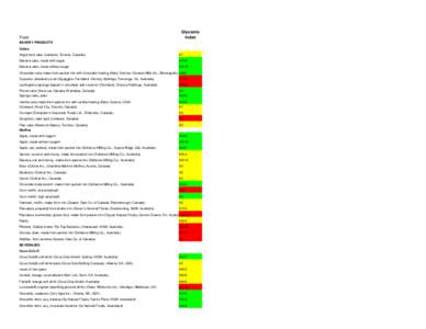 Food  Glycemic Index  BAKERY PRODUCTS