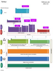 Türkiye  Referans yılı: