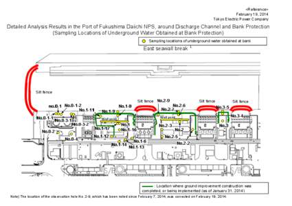 <Reference> February 19, 2014 Tokyo Electric Power Company Detailed Analysis Results in the Port of Fukushima Daiichi NPS, around Discharge Channel and Bank Protection (Sampling Locations of Underground Water Obtained at